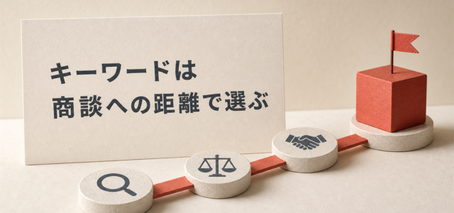検索順位が上がっても問い合わせが増えない——キーワードを「商談への距離」で選ぶのアイキャッチ