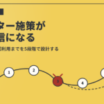 新規頼みの集客から抜け出す——リピーターを増やす仕組みの設計のアイキャッチ