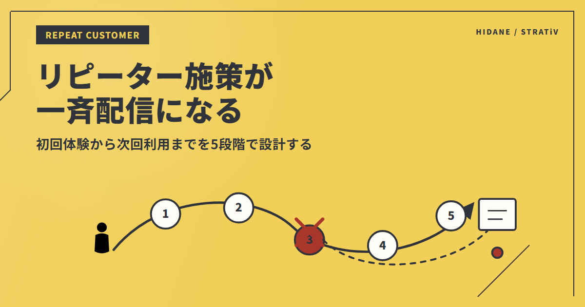 新規頼みの集客から抜け出す——リピーターを増やす仕組みの設計のアイキャッチ