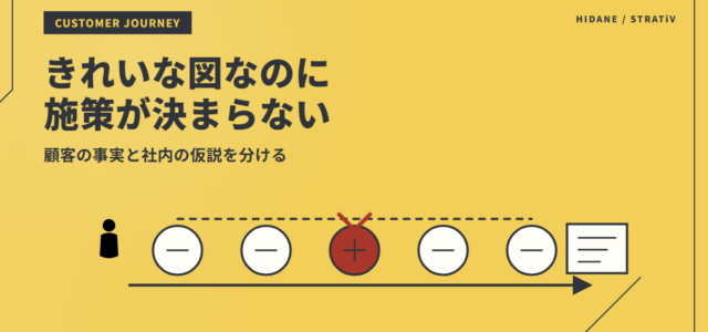 カスタマージャーニーマップを作っても施策が決まらない——想像だけで埋めない確認手順のアイキャッチ