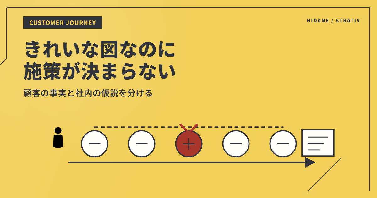 カスタマージャーニーマップを作っても施策が決まらない——想像だけで埋めない確認手順のアイキャッチ