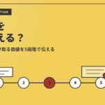 値上げの伝え方｜顧客へ説明する5ステップのアイキャッチ