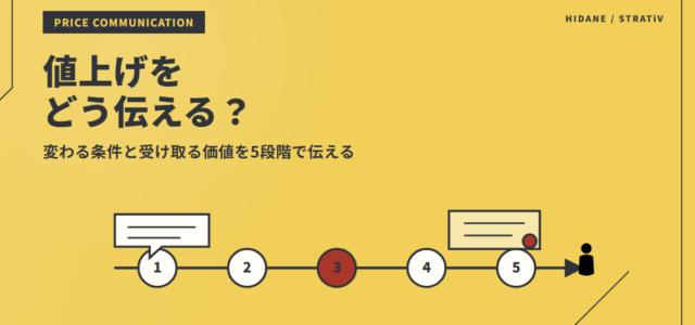 値上げの伝え方｜顧客へ説明する5ステップのアイキャッチ