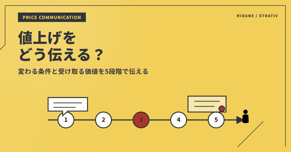 値上げの伝え方｜顧客へ説明する5ステップのアイキャッチ