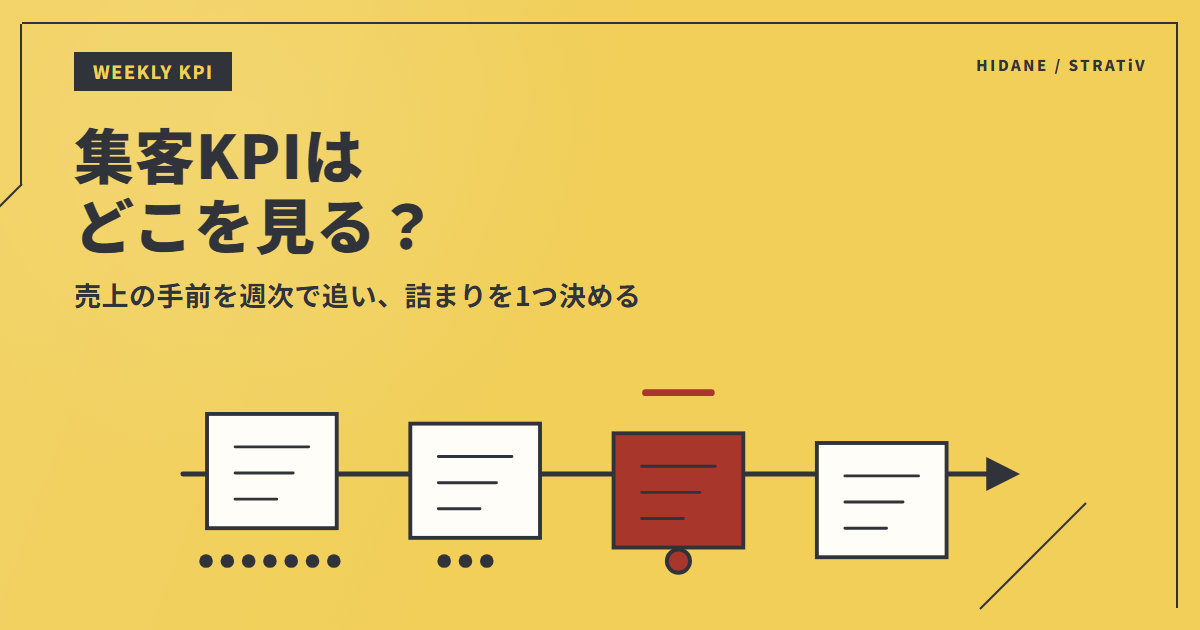 集客KPIはどこを見るか｜数字が苦手でも回せる週次チェックのアイキャッチ