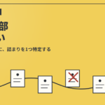 LPを直しても成果が動かない——10項目を全部触る前に、詰まりを1つ特定するのアイキャッチ