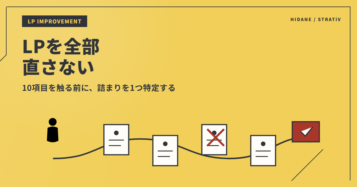 LPを直しても成果が動かない——10項目を全部触る前に、詰まりを1つ特定するのアイキャッチ