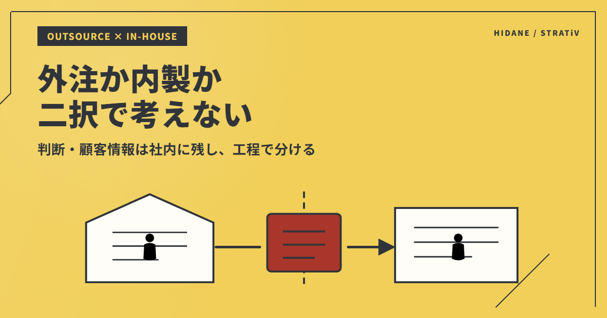 マーケティングは外注すべきか内製すべきか｜判断基準と失敗パターンのアイキャッチ
